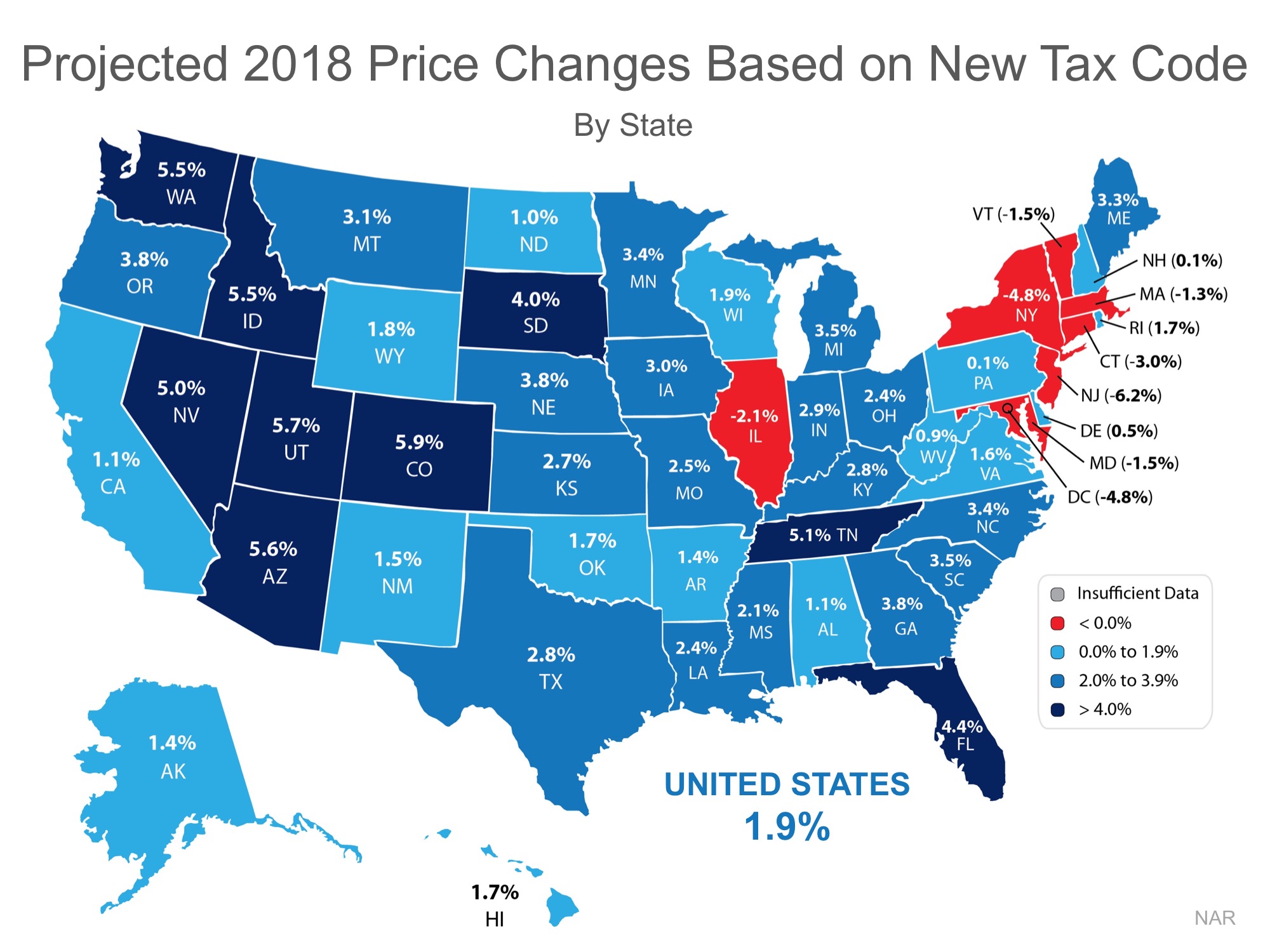 What Impact Will the New Tax Code Have on Home Values? | Simplifying The Market