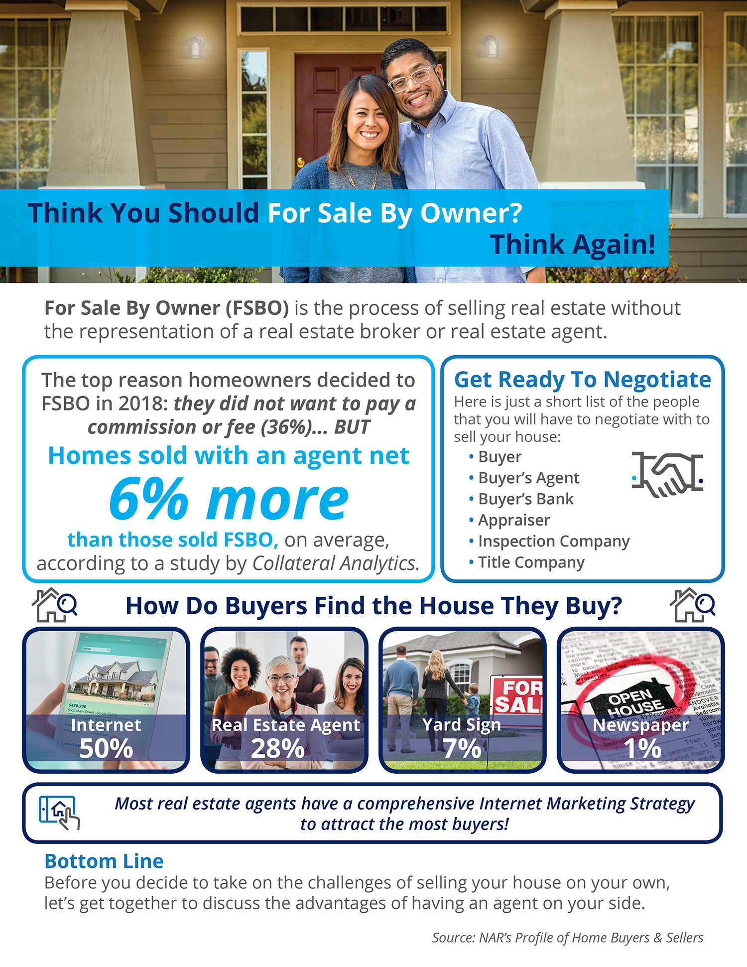 Think You Should For Sale By Owner? Think Again! [INFOGRAPHIC] | Simplifying The Market