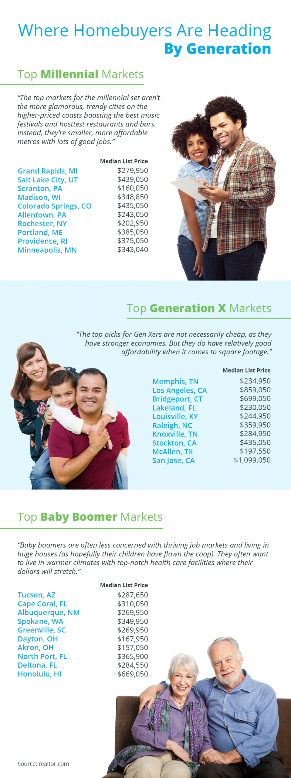 Where Homebuyers Are Heading By Generation [INFOGRAPHIC] | Simplifying The Market