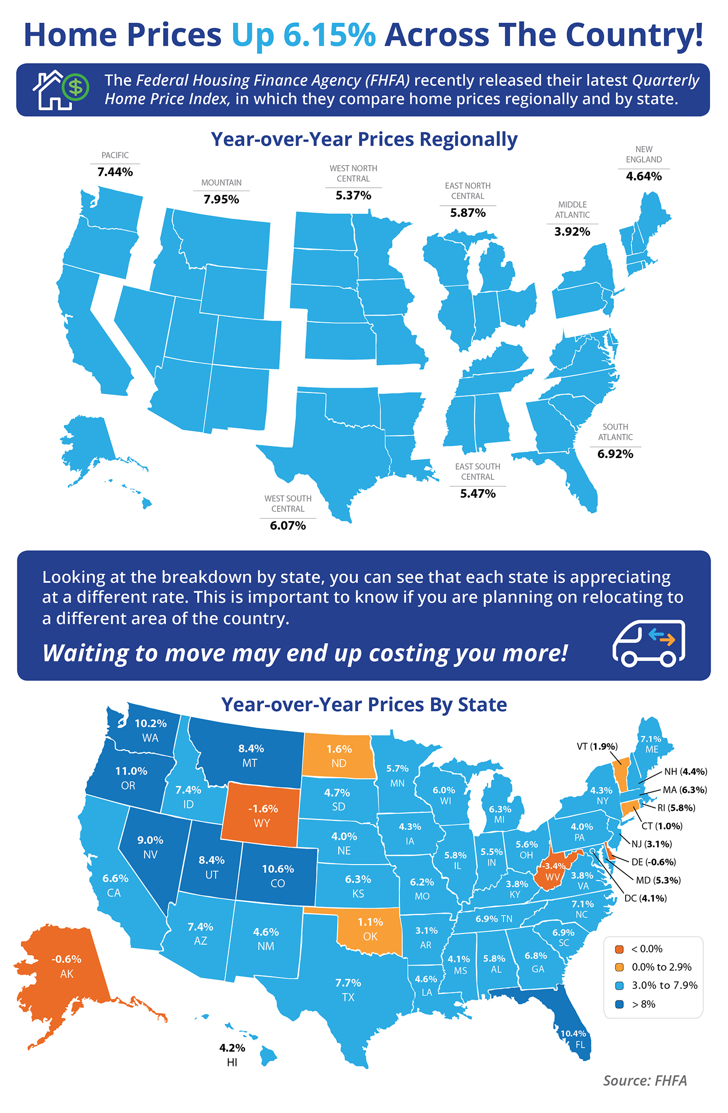 Home Prices Up 6.15% Across the Country! [INFOGRAPHIC] | Simplifying The Market