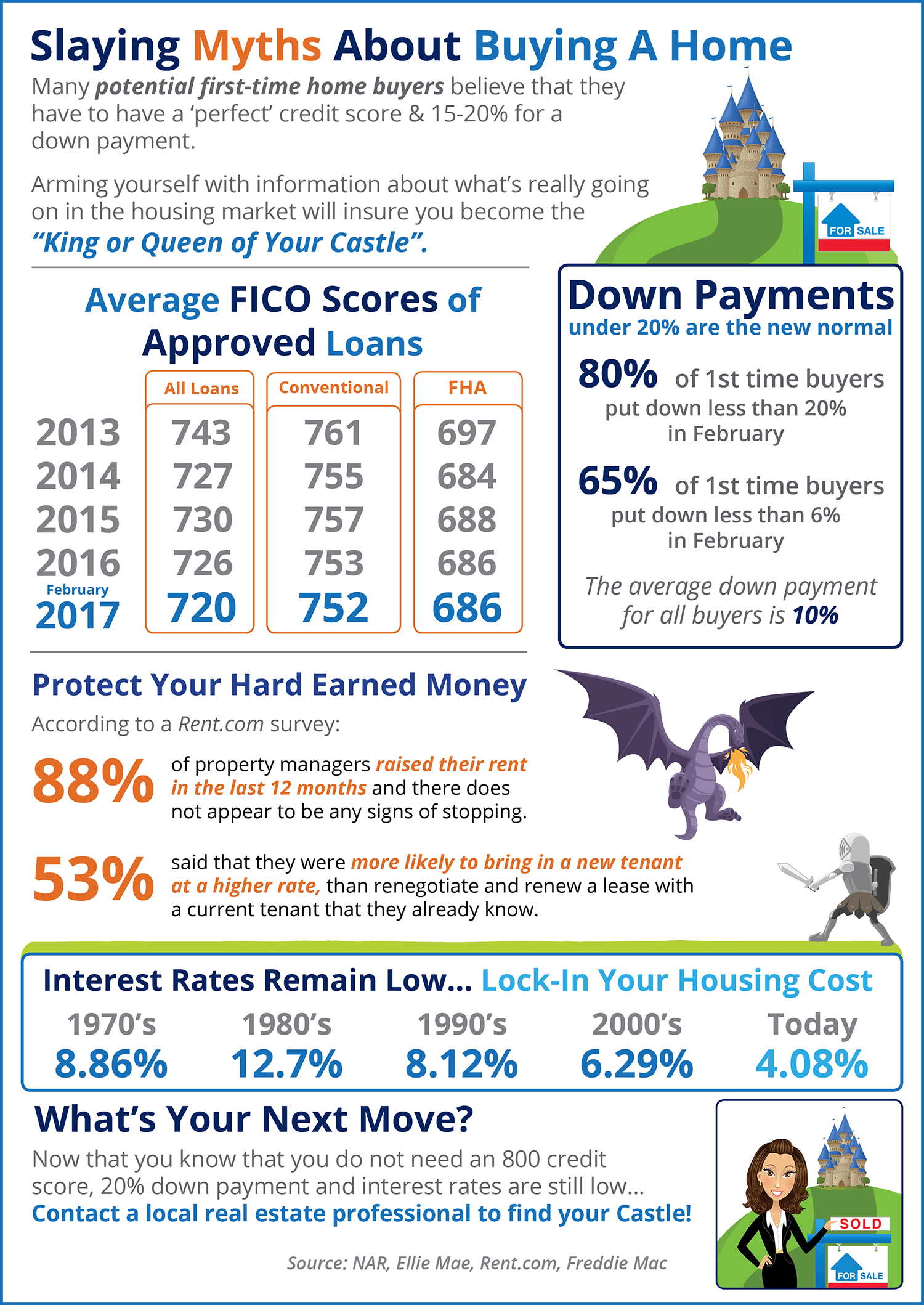 Slaying Home Buying Myths [INFOGRAPHIC] | Simplifying the Market