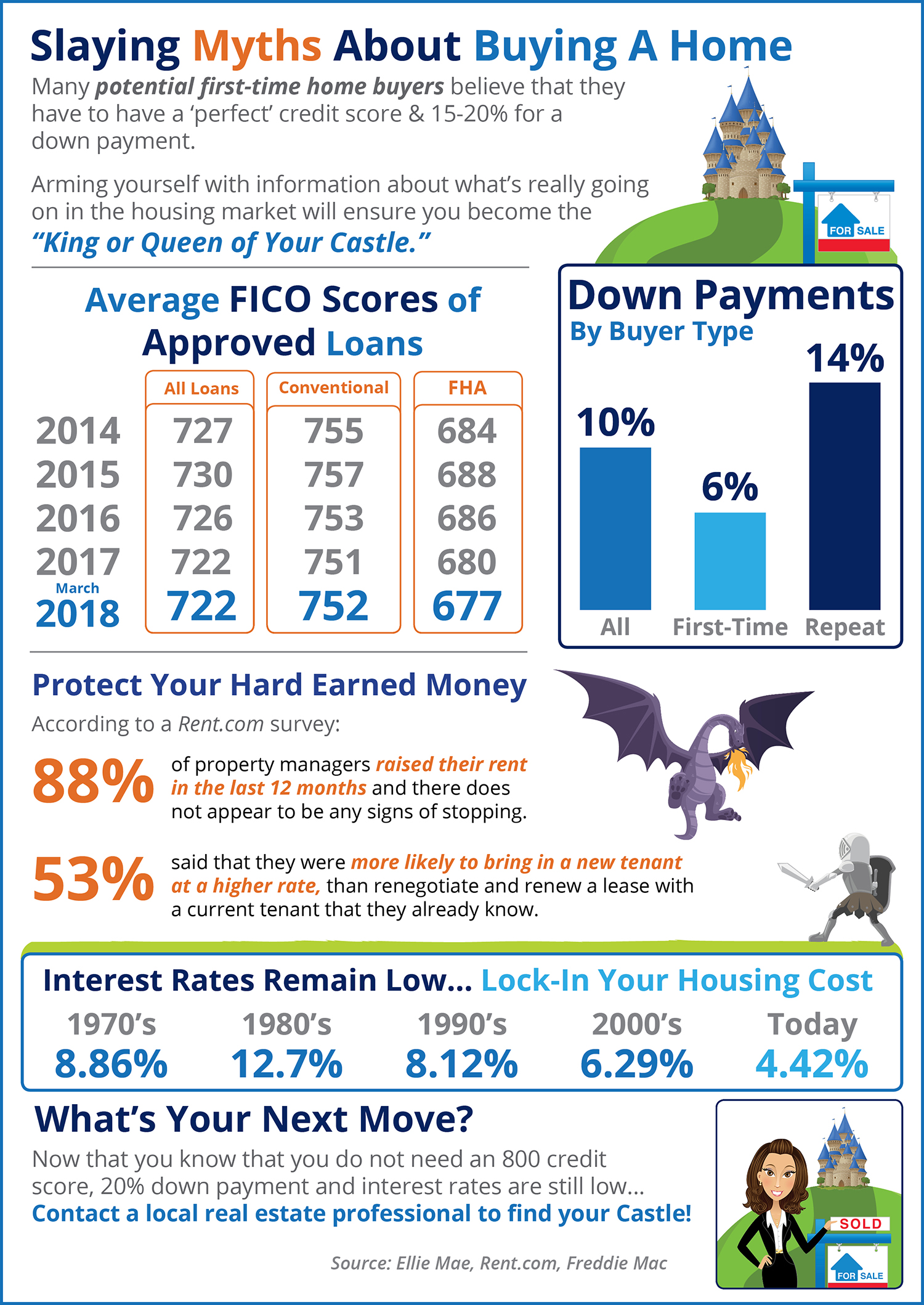 Home Buying Myths Slayed [INFOGRAPHIC] | Simplifying the Market