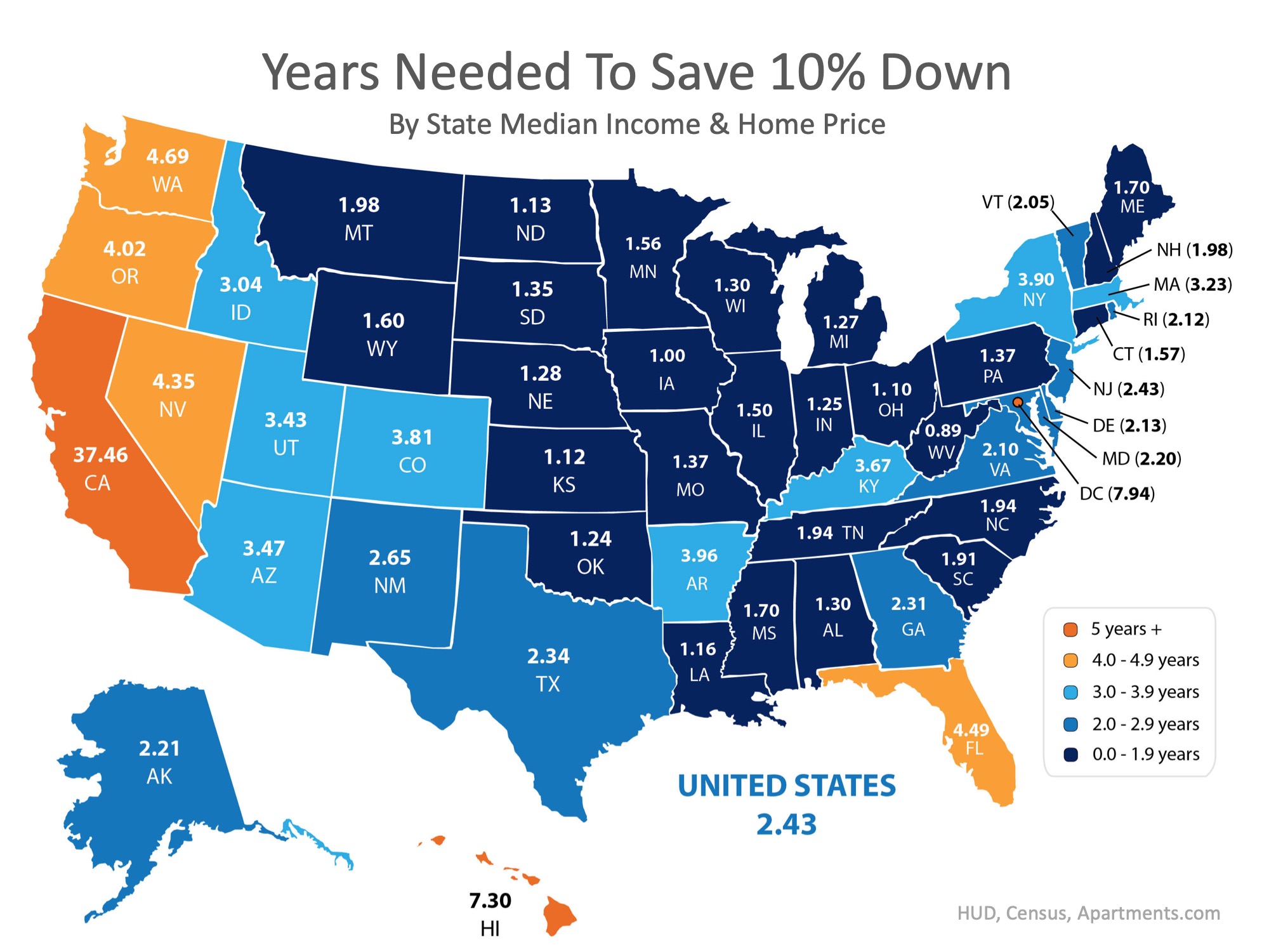 How Quickly Can You Save Your Down Payment? | Simplifying The Market