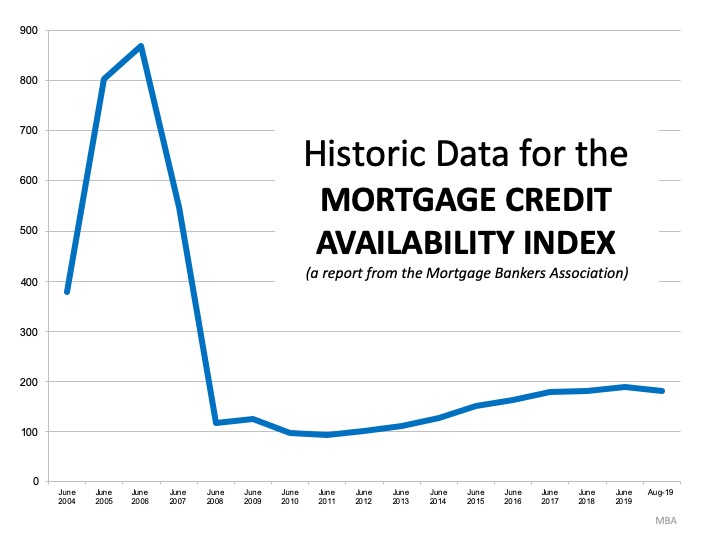 This is Not 2008 All Over Again: The Mortgage Lending Factor | Simplifying The Market 