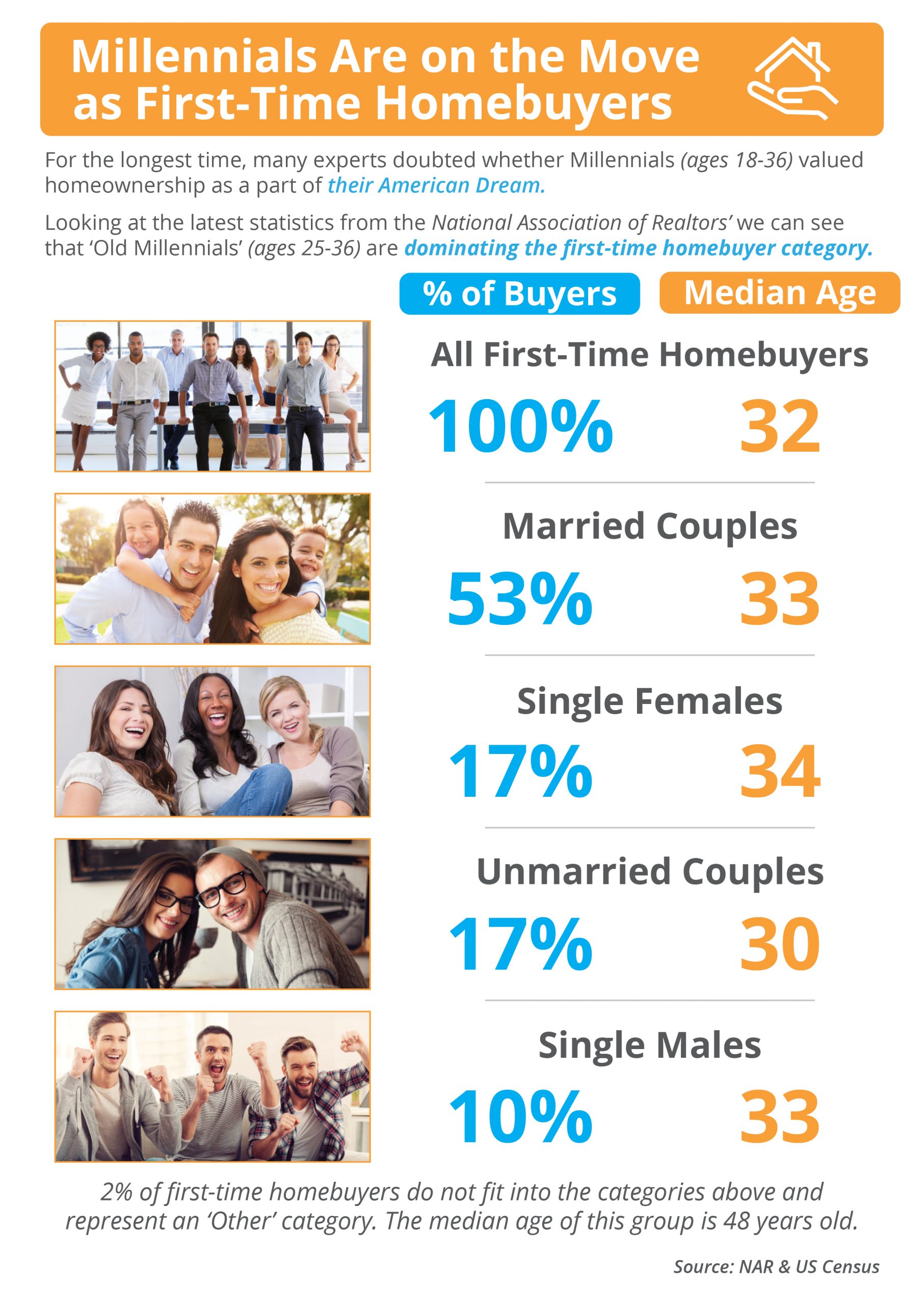 Is Your First Home Now Within Your Grasp? [INFOGRAPHIC] | Simplifying the Market