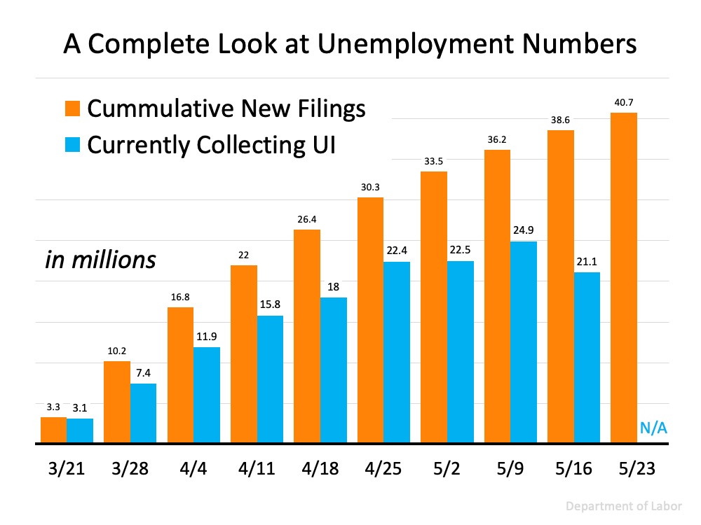 Three Things to Understand About Unemployment Statistics | Simplifying The Market