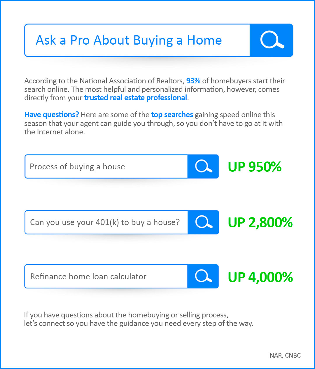 Ask a Pro About Buying a Home [INFOGRAPHIC] | Simplifying The Market