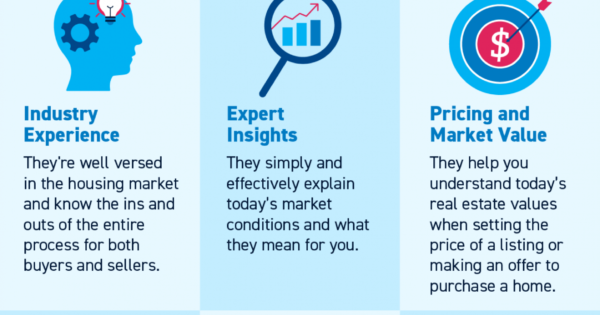 Why It’s So Important To Hire a Pro [INFOGRAPHIC] - Greater Palm