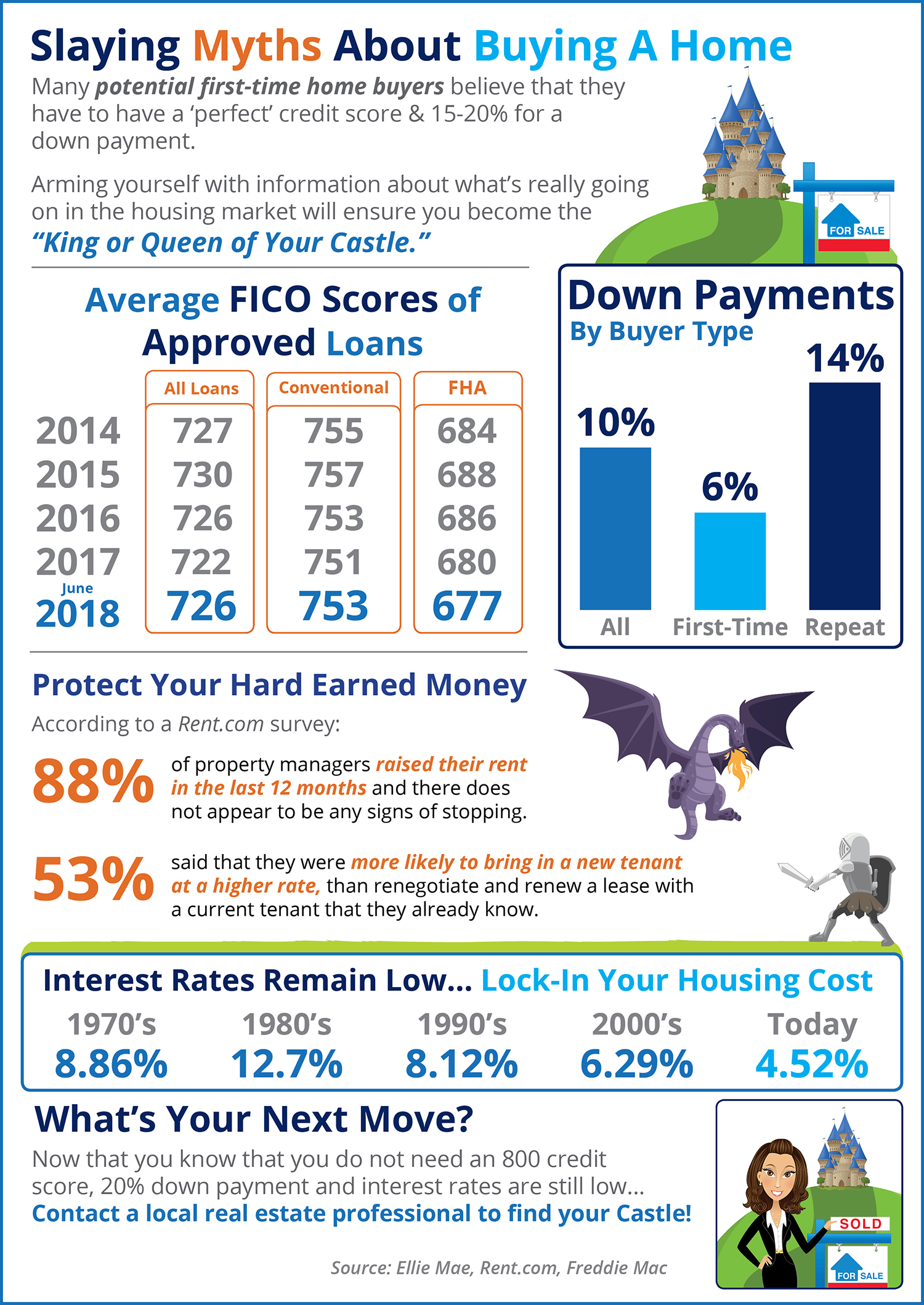 Home Buying Myths Slayed [INFOGRAPHIC] | Simplifying the Market