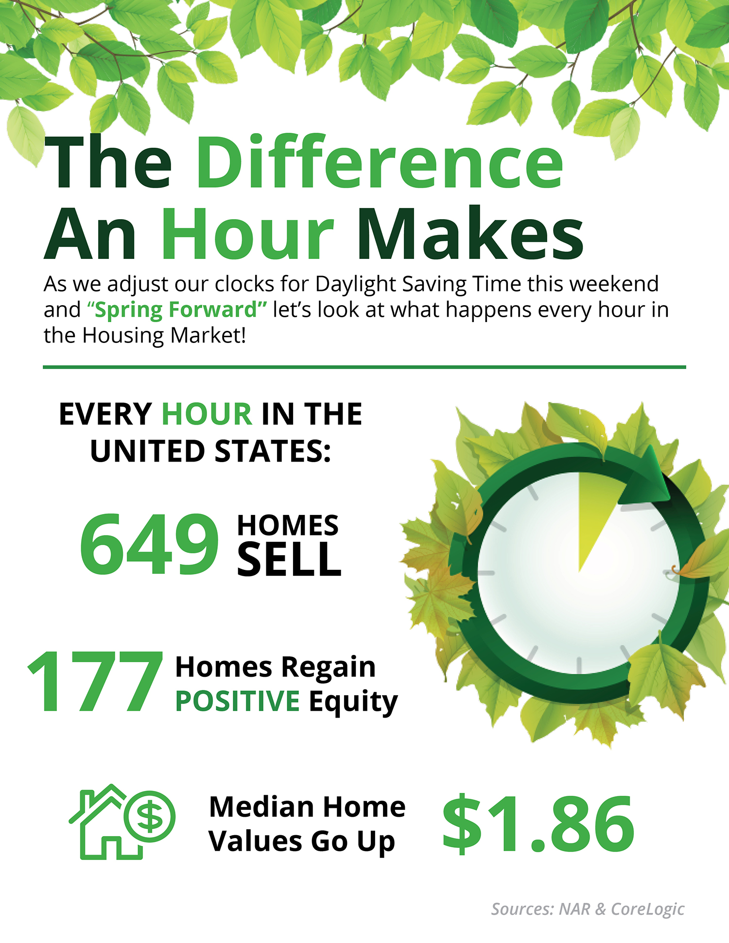 Spring Forward: The Difference An Hour Makes [INFOGRAPHIC] | Simplifying The Market