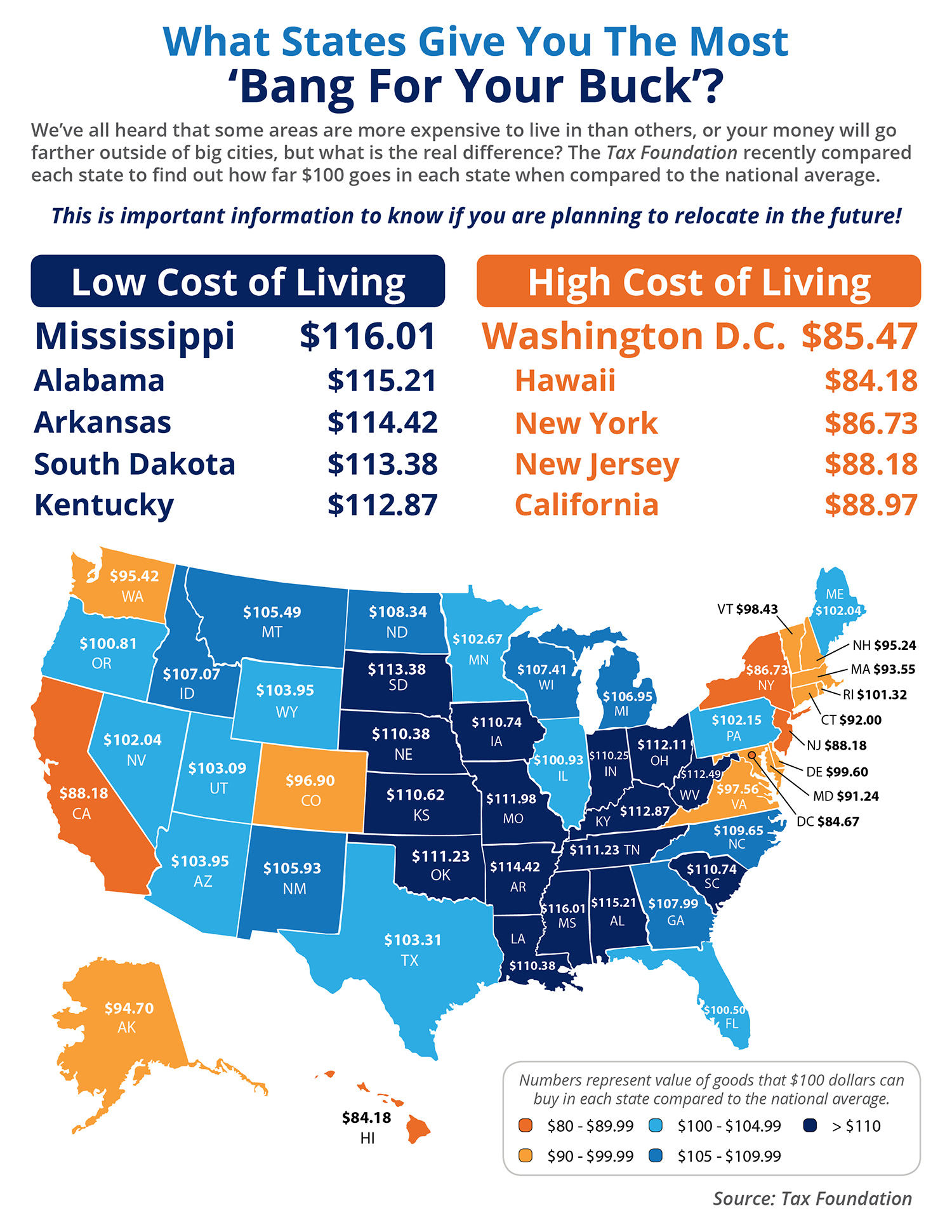 What State Gives You the Most ‘Bang for Your Buck’? [INFOGRAPHIC] | Simplifying The Market