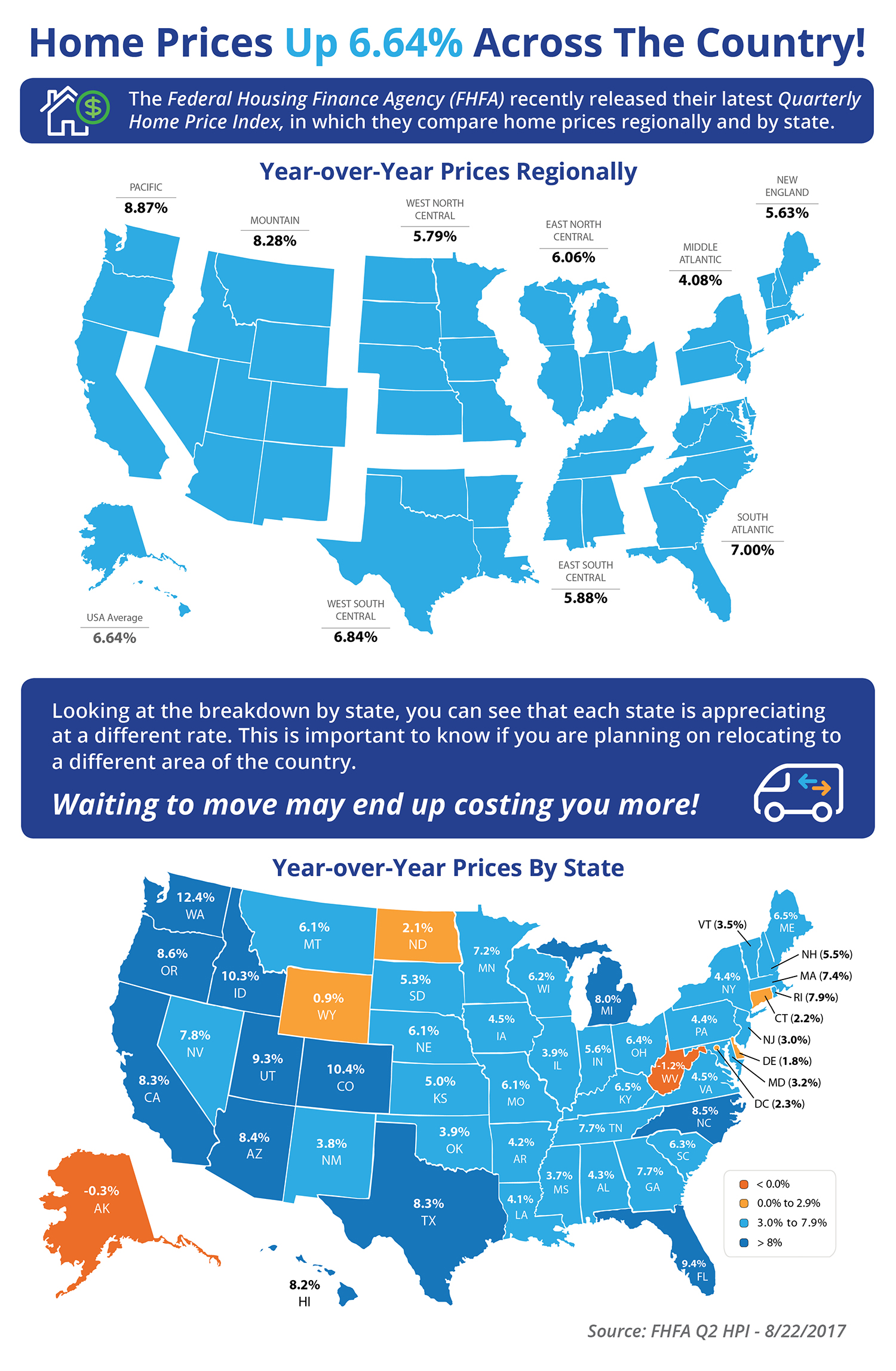 Home Prices Up 6.64% Across the Country! [INFOGRAPHIC] | Simplifying The Market